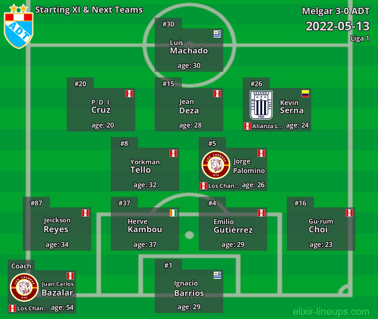 ADT Starting XI & Next Teams 2022-05-13