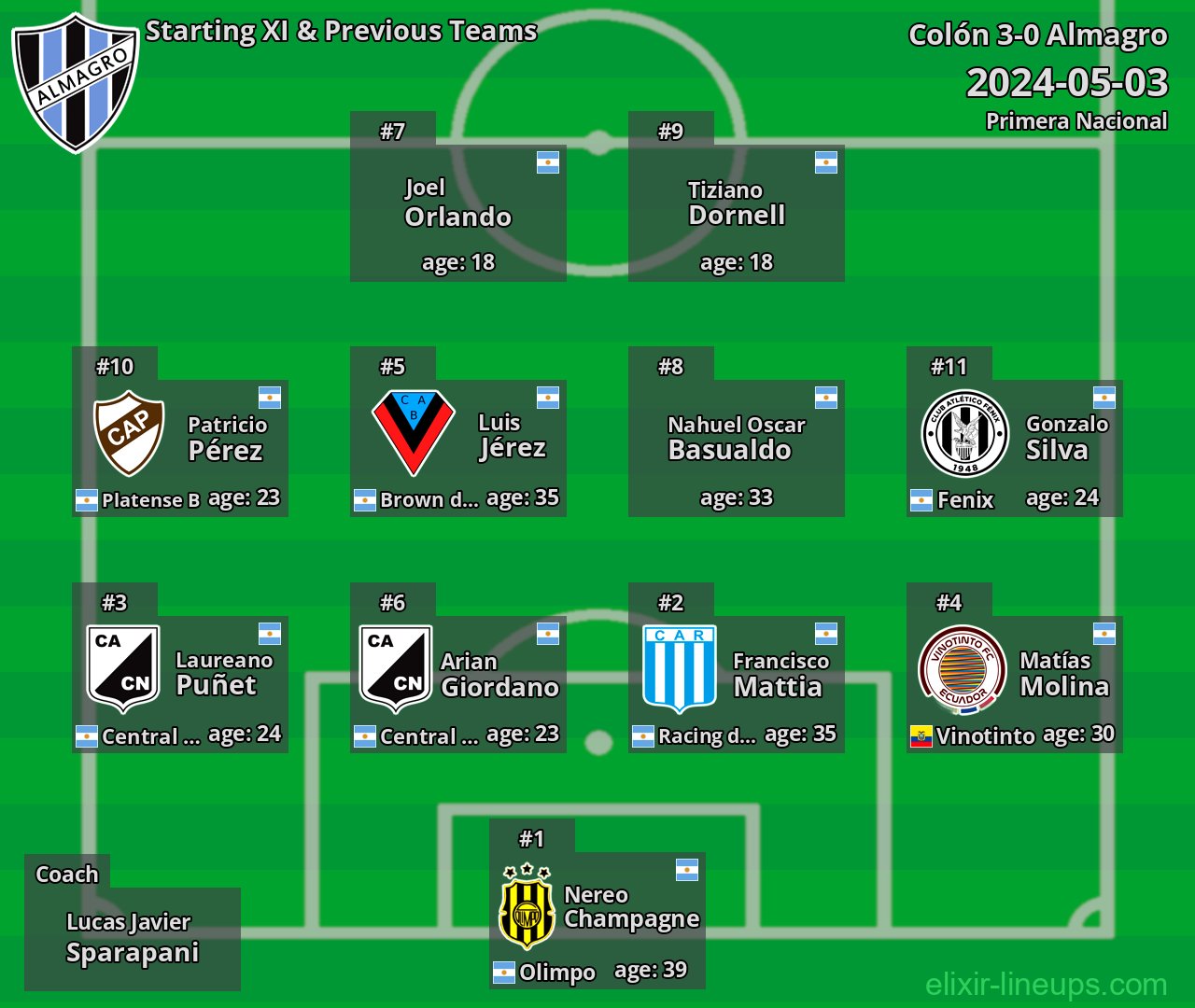 Almagro Starting XI & Previous Teams 2024-05-03