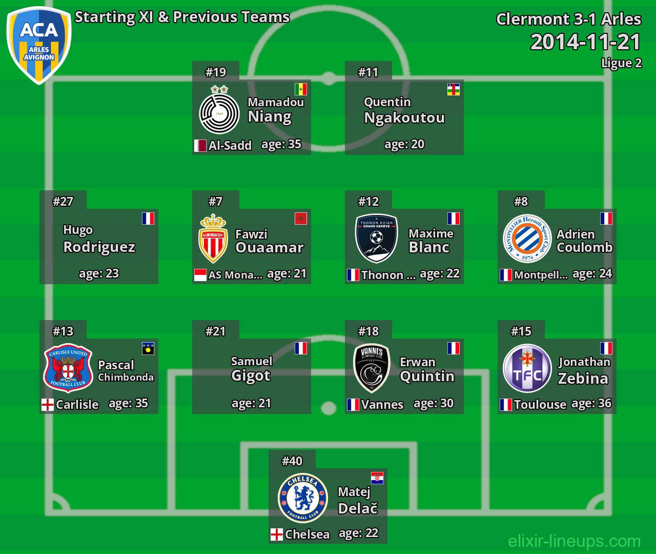 Arles Starting XI & Previous Teams 2014-11-21