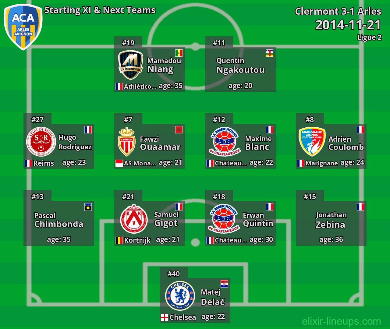 Arles Starting XI & Next Teams 2014-11-21