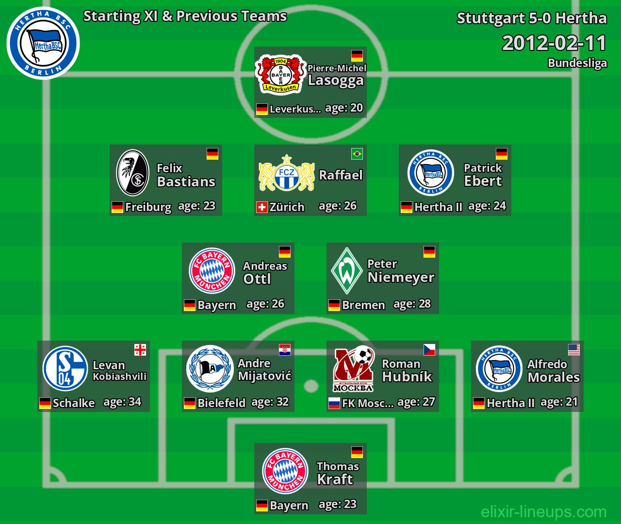 Hertha Starting XI & Previous Teams 2012-02-11