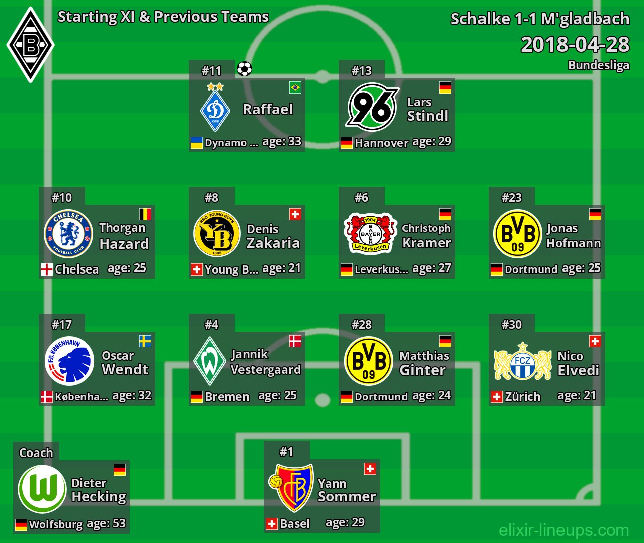 M'gladbach Starting XI & Previous Teams 2018-04-28