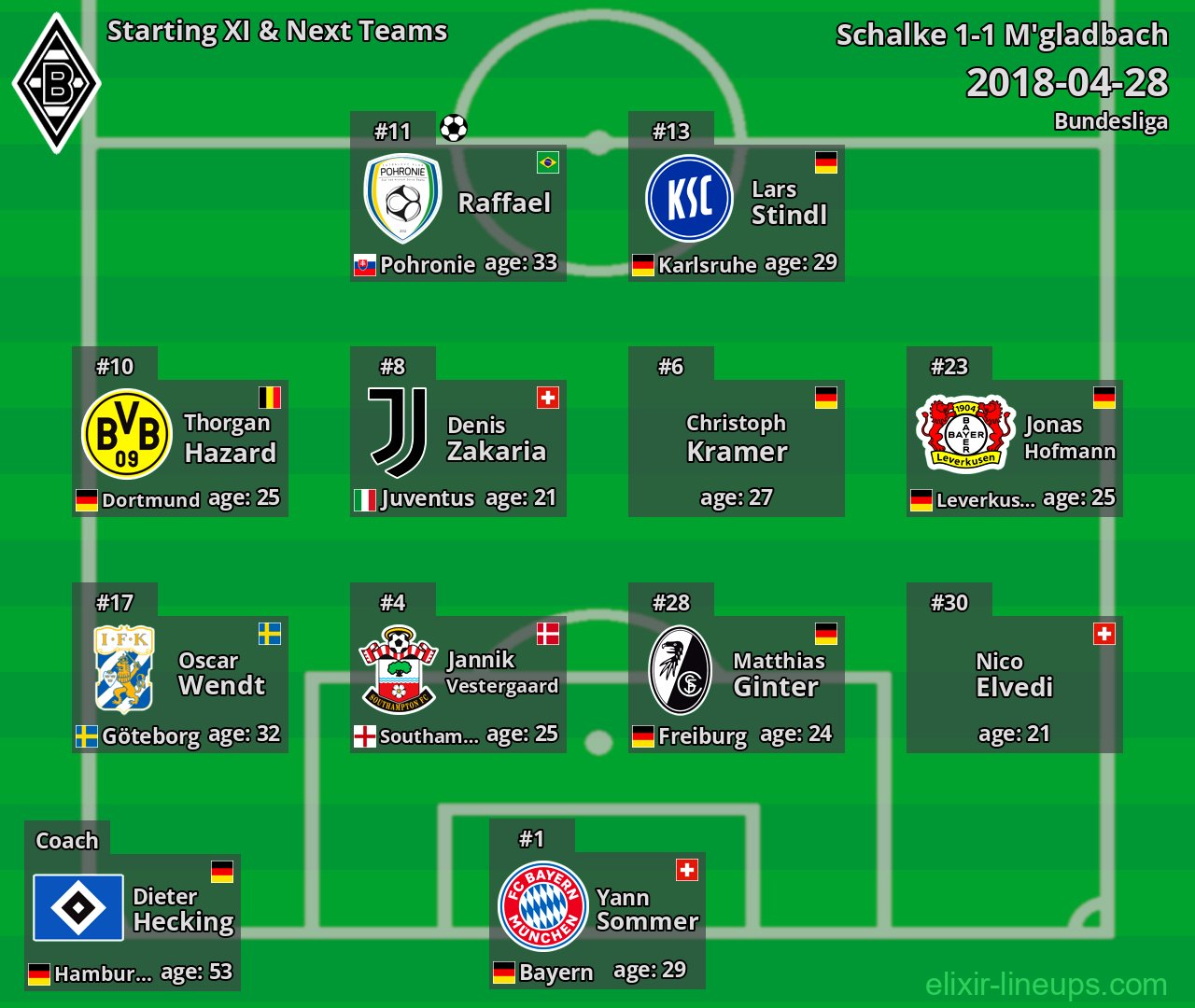 M'gladbach Starting XI & Next Teams 2018-04-28