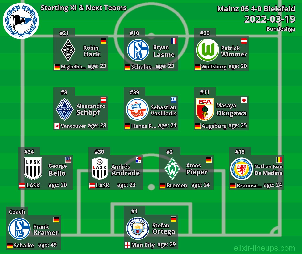 Bielefeld Starting XI & Next Teams 2022-03-19