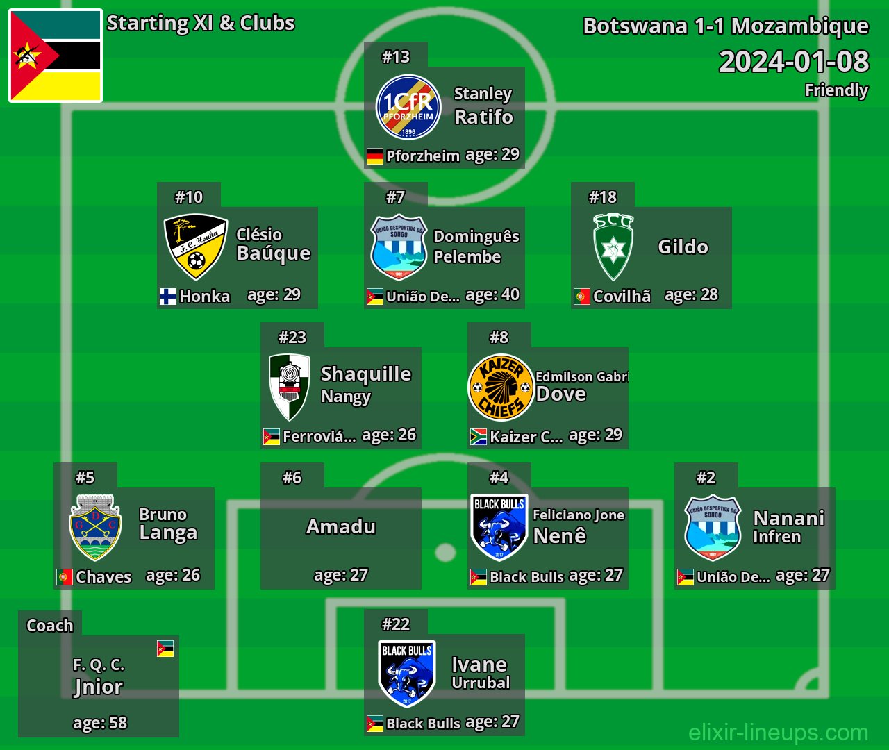 Mozambique Starting XI 2024-01-08