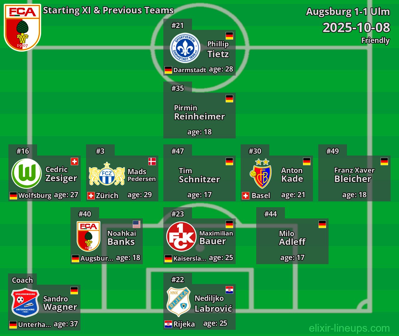 Augsburg Starting XI & Previous Teams 2025-10-08