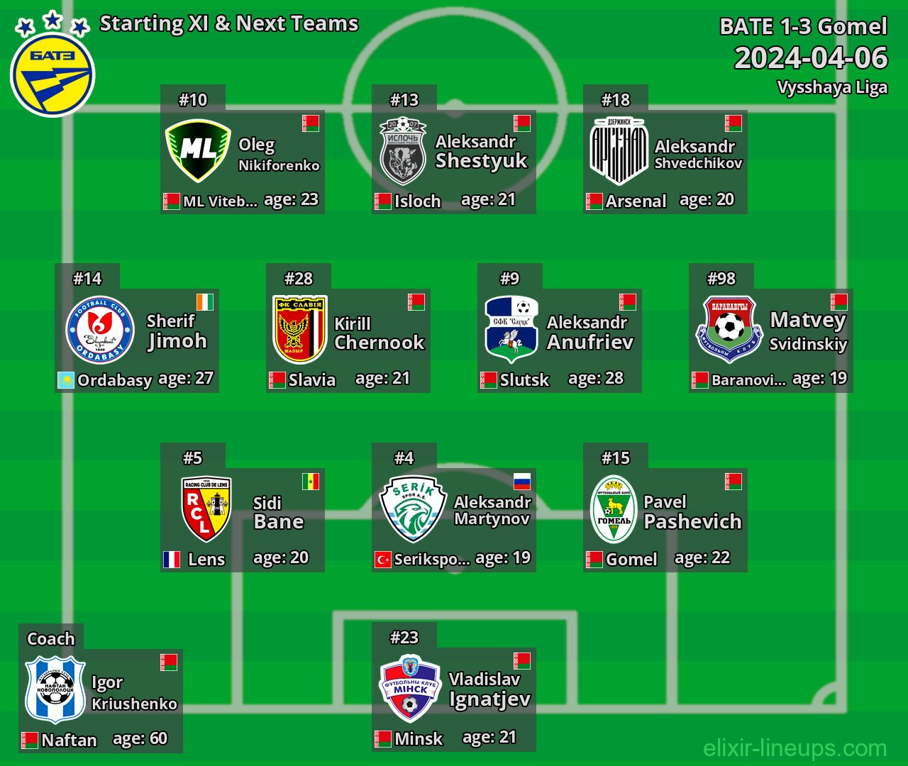 BATE Starting XI & Next Teams 2024-04-06