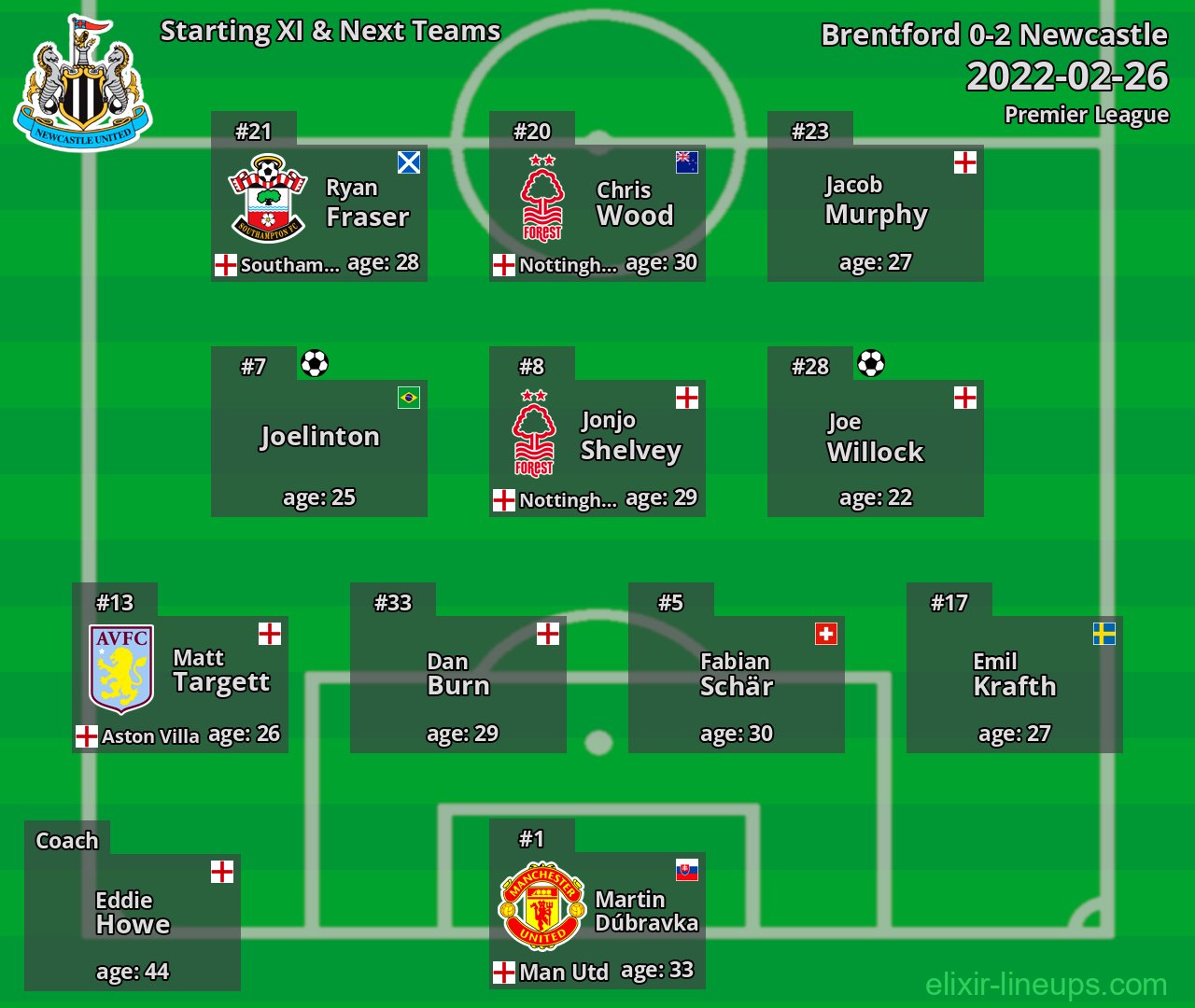 Newcastle Starting XI & Next Teams 2022-02-26