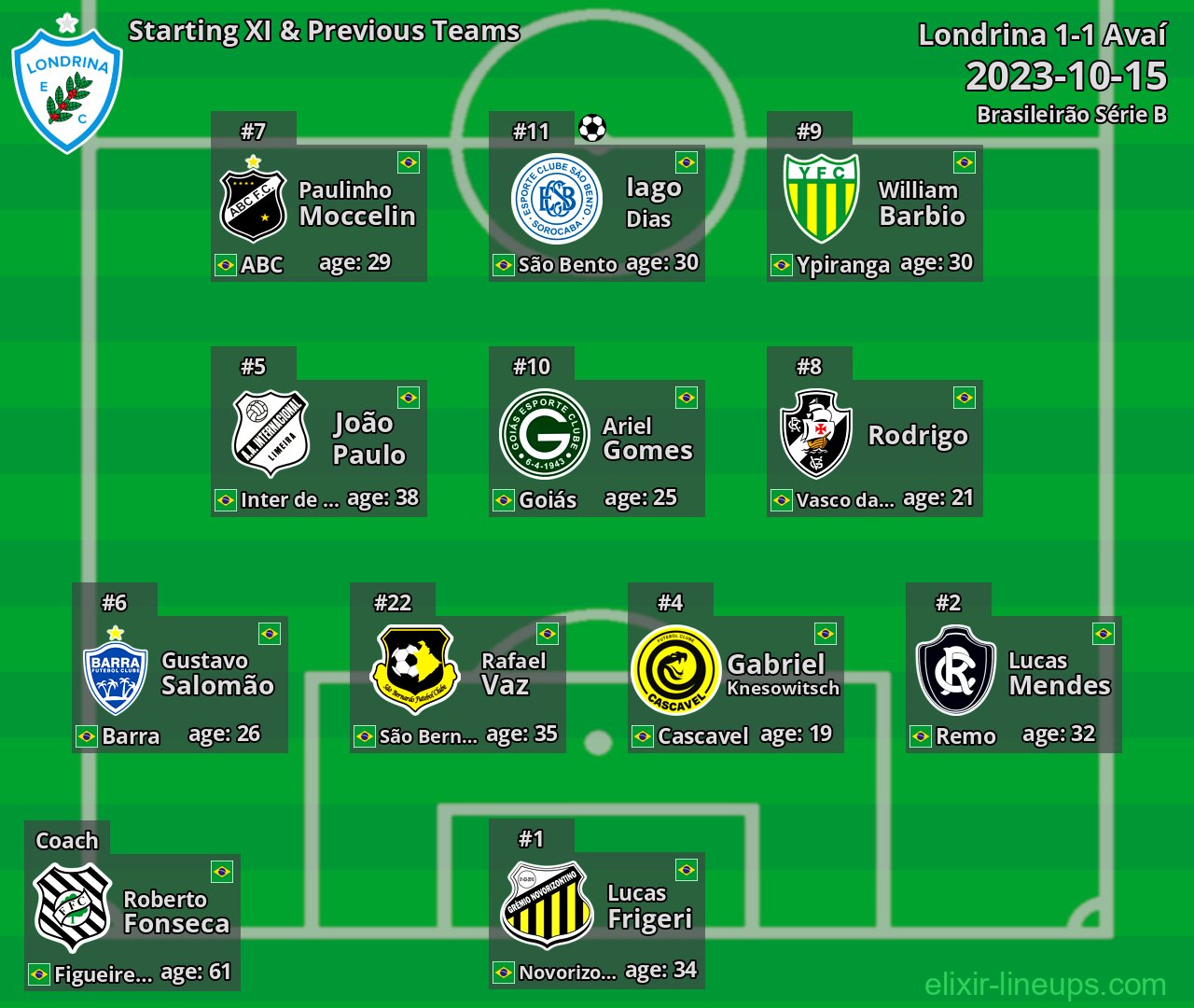 Londrina Starting XI & Previous Teams 2023-10-15