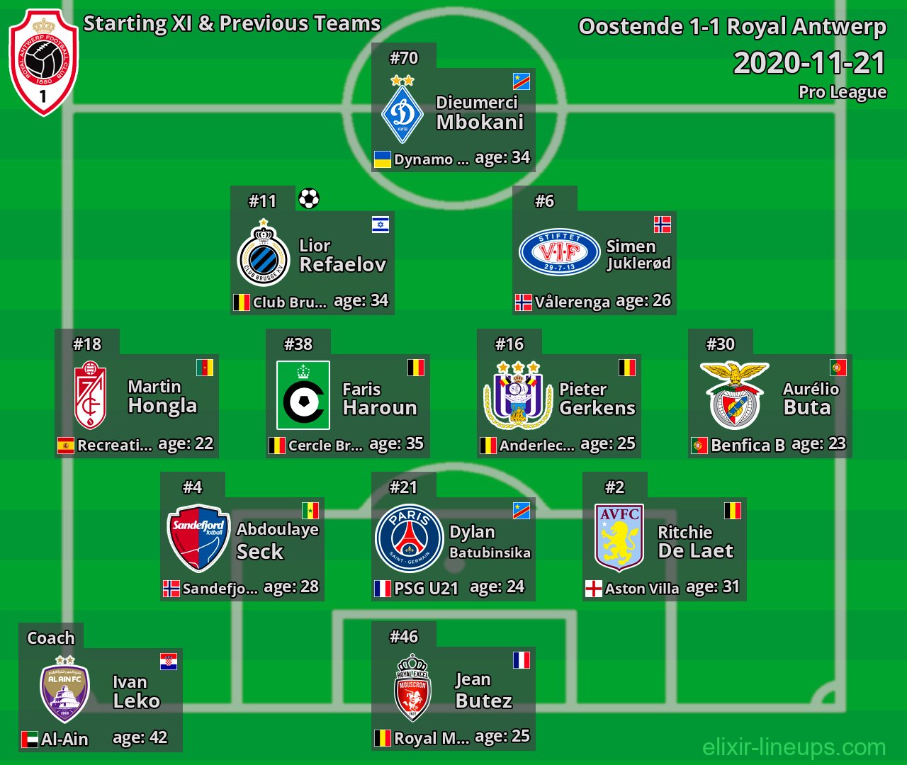 Royal Antwerp Starting XI & Previous Teams 2020-11-21