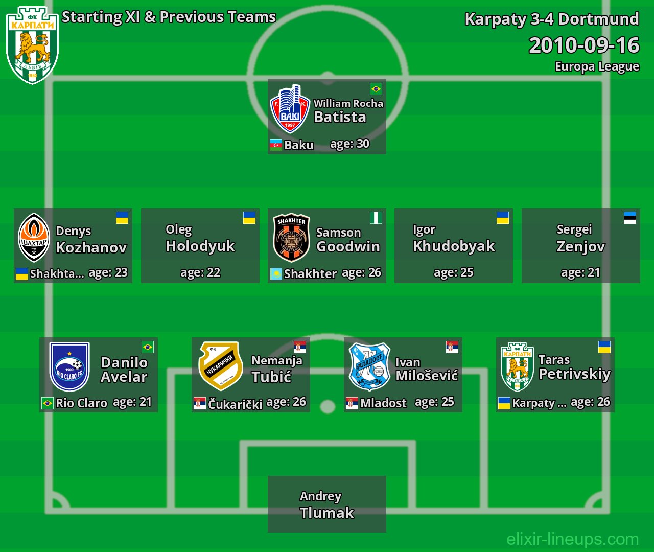 Karpaty Starting XI & Previous Teams 2010-09-16