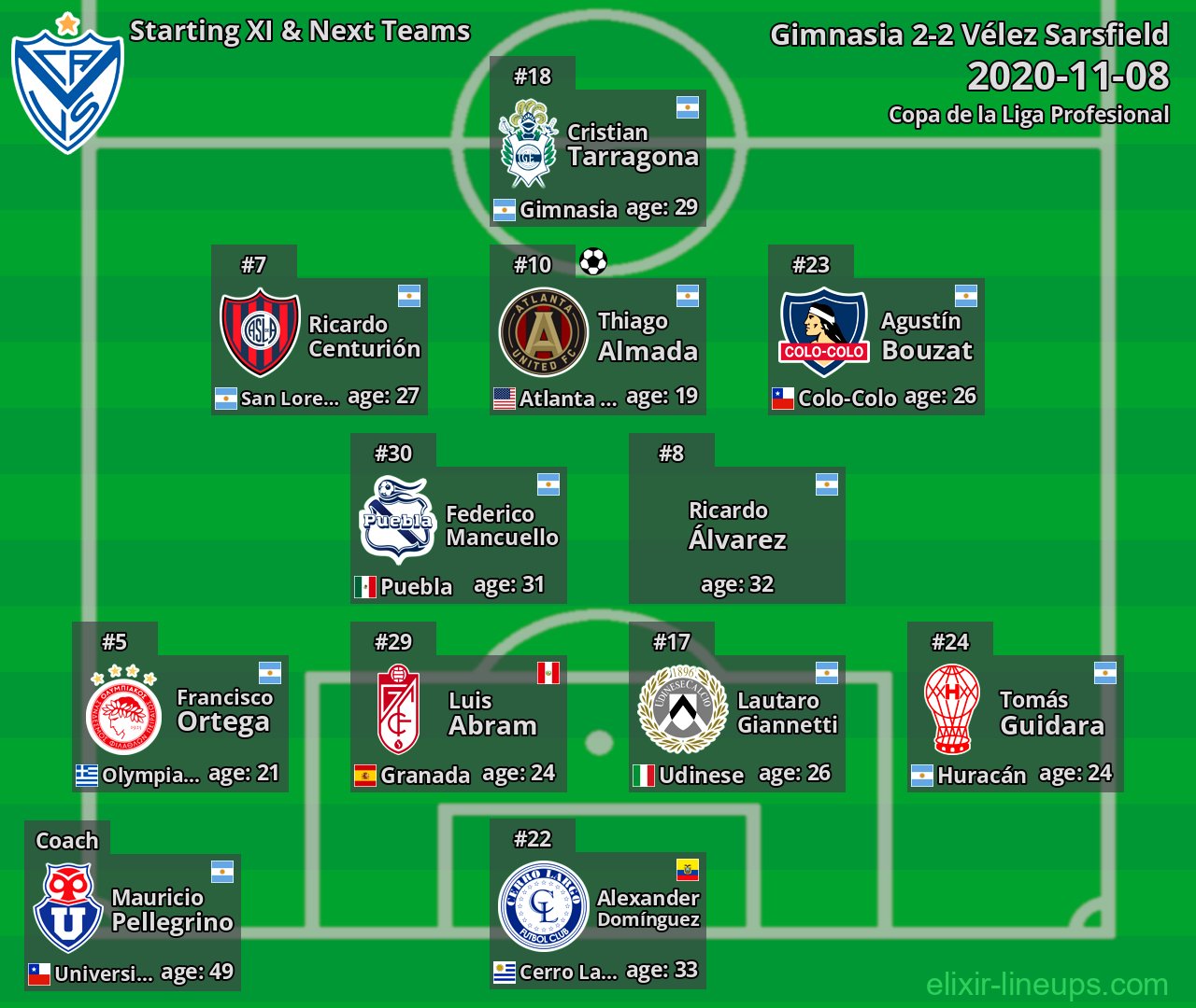 Vélez Sarsfield Starting XI & Next Teams 2020-11-08
