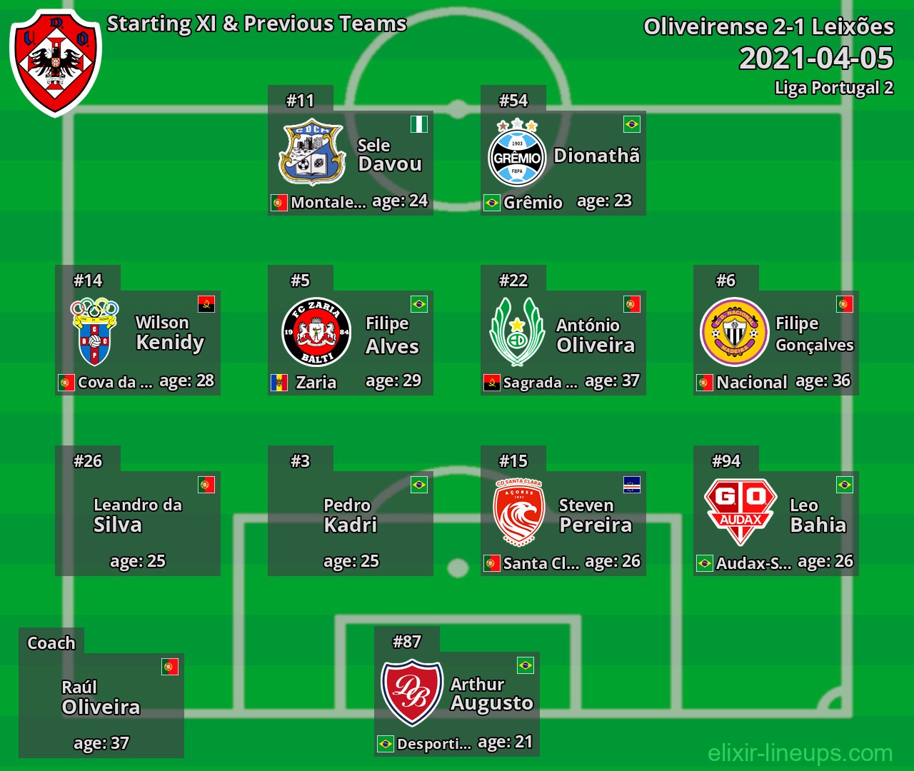Oliveirense Starting XI & Previous Teams 2021-04-05