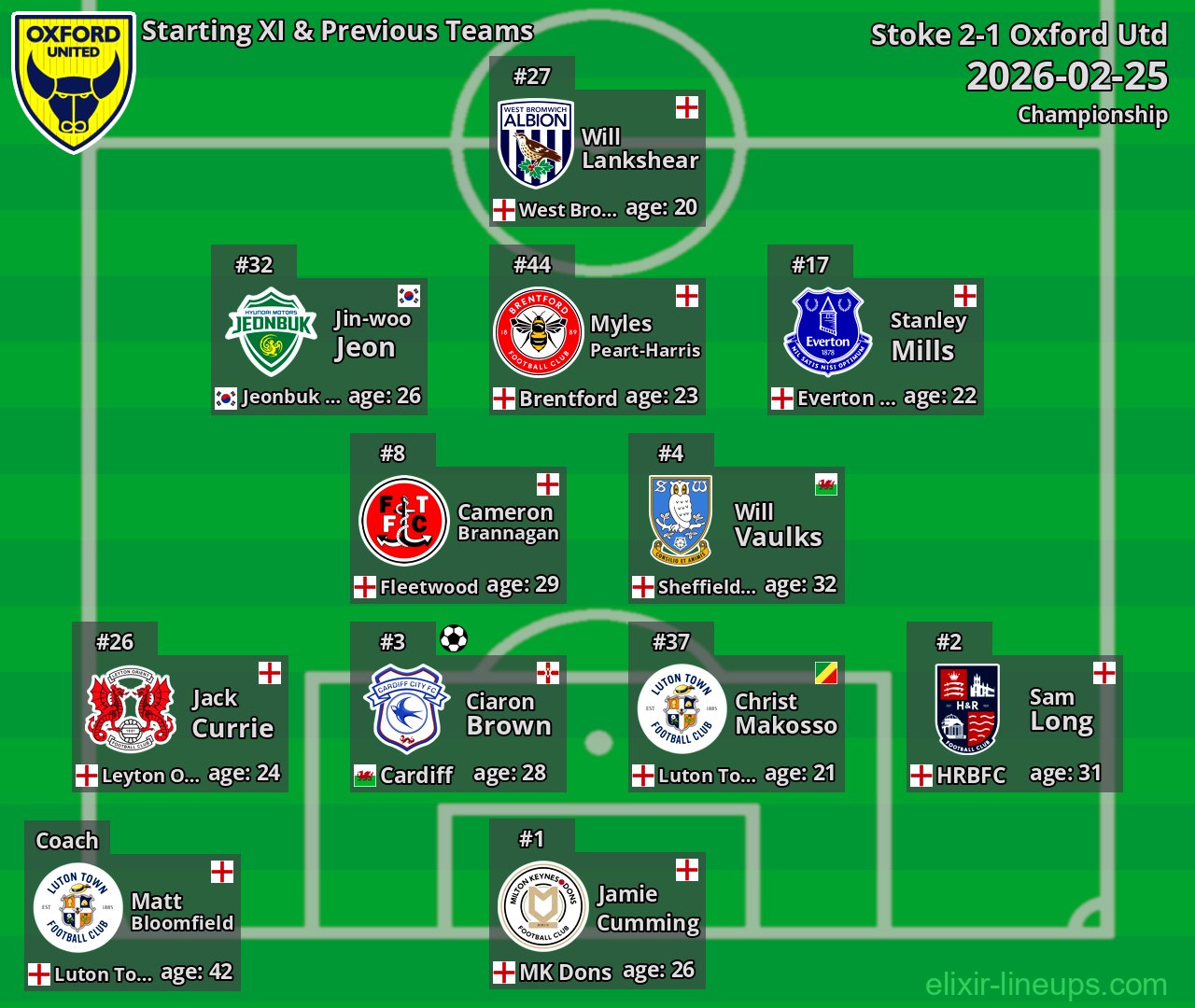 Oxford Utd Starting XI & Previous Teams 2026-02-25
