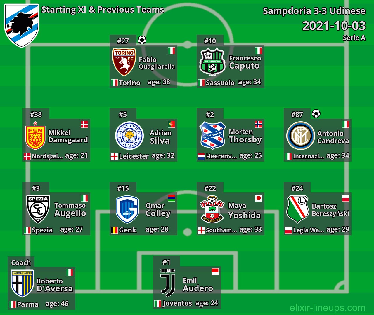 Sampdoria Starting XI & Previous Teams 2021-10-03