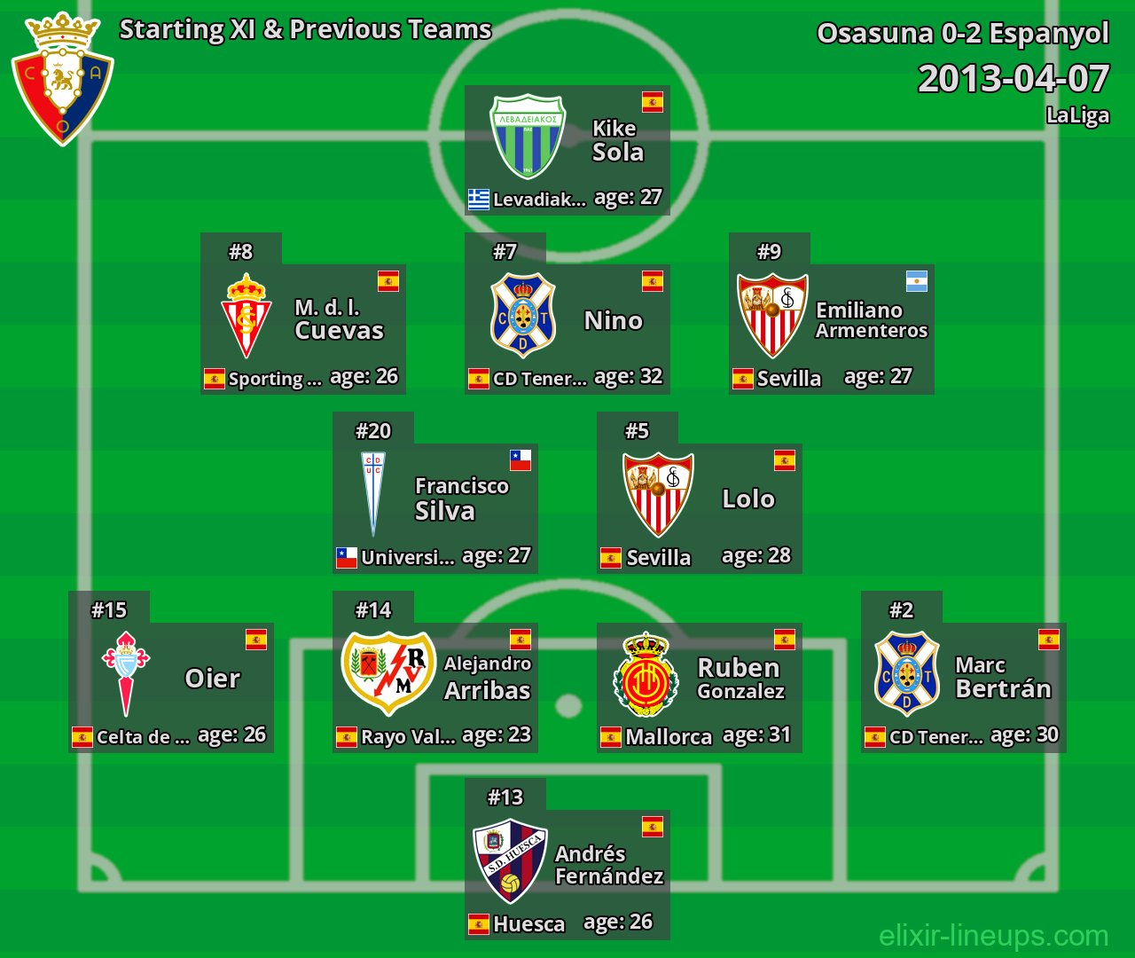 Osasuna Starting XI & Previous Teams 2013-04-07