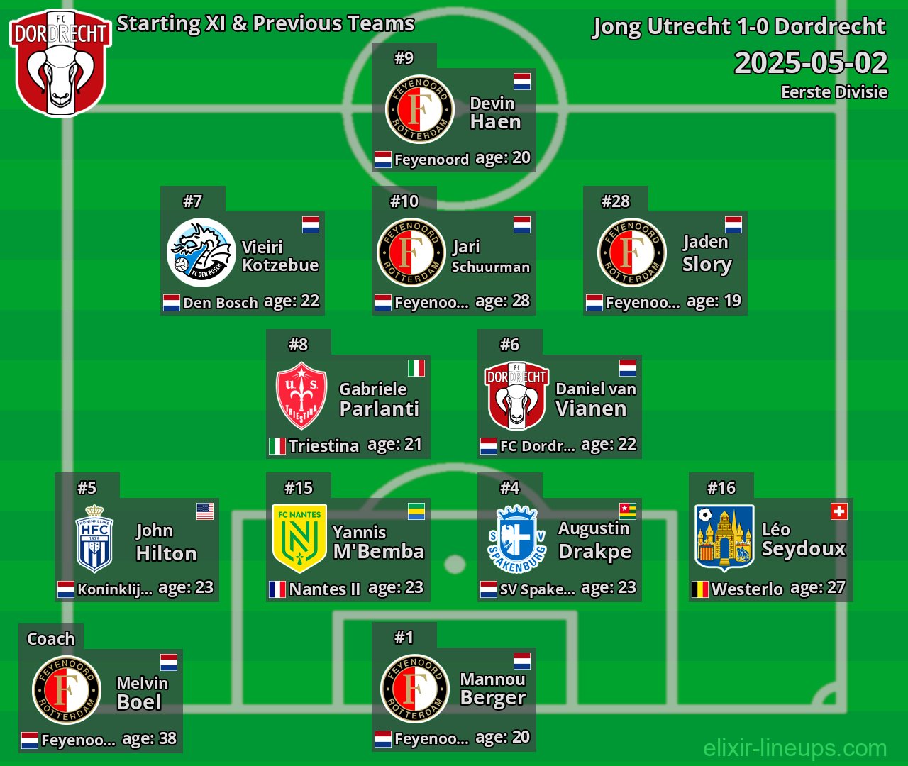 Dordrecht Starting XI & Previous Teams 2025-05-02