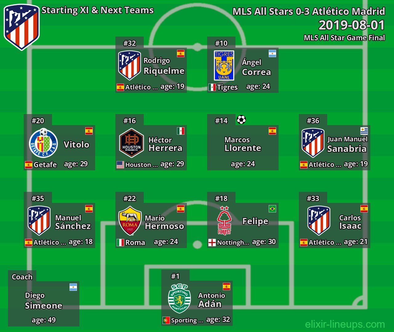 Atlético Madrid Starting XI & Next Teams 2019-08-01