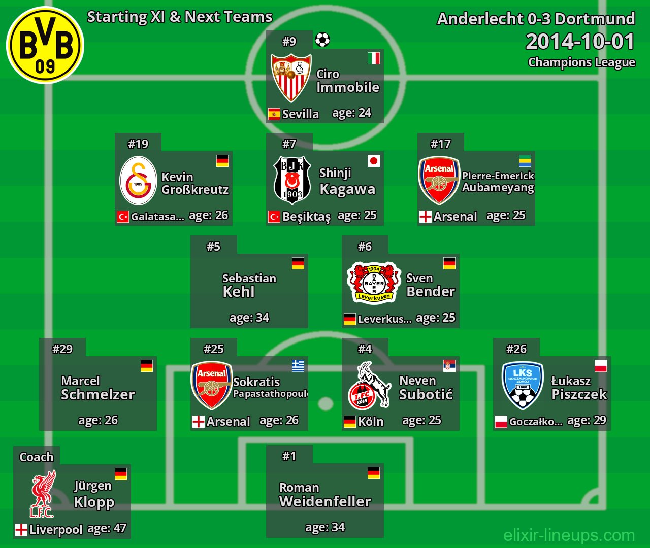 Dortmund Starting XI & Next Teams 2014-10-01