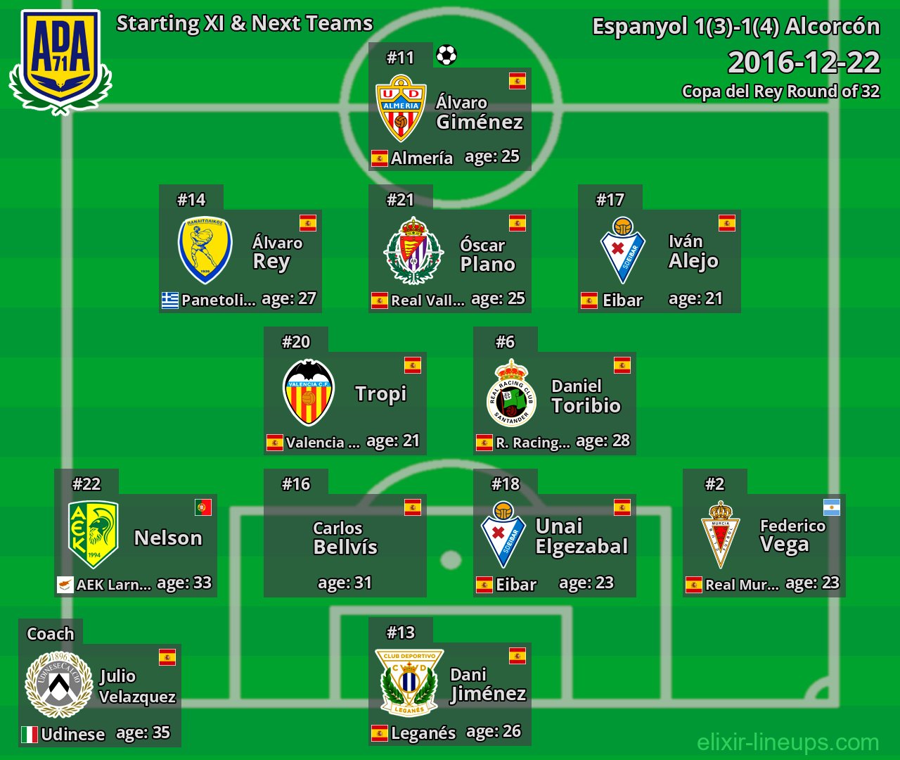 Alcorcón Starting XI & Next Teams 2016-12-22