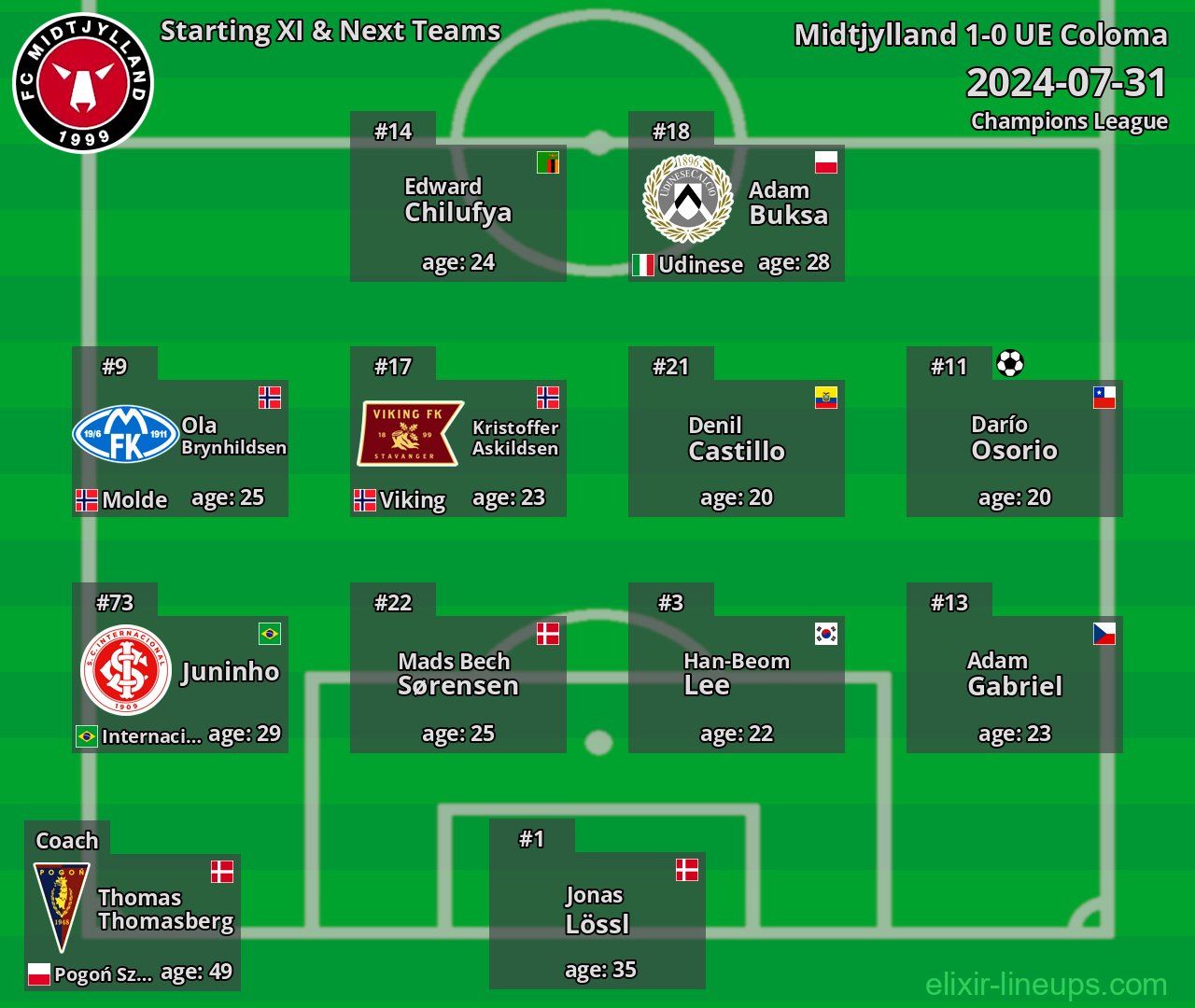 Midtjylland Starting XI & Next Teams 2024-07-31