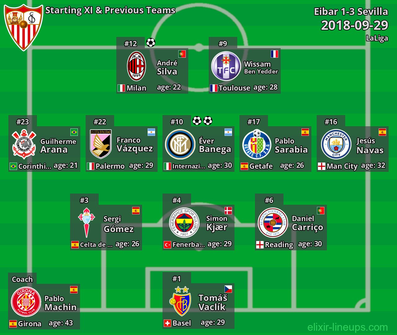 Sevilla Starting XI & Previous Teams 2018-09-29