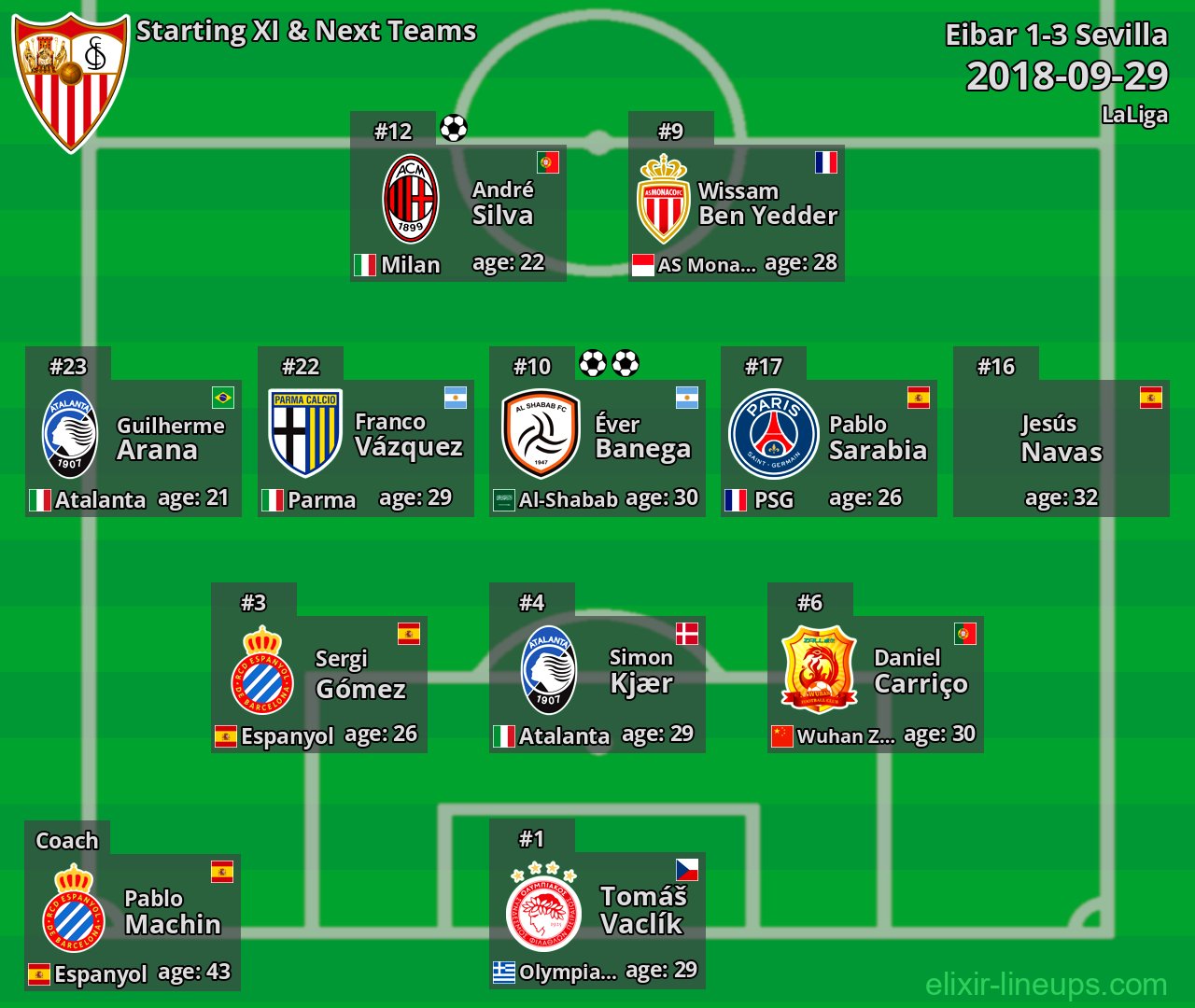 Sevilla Starting XI & Next Teams 2018-09-29