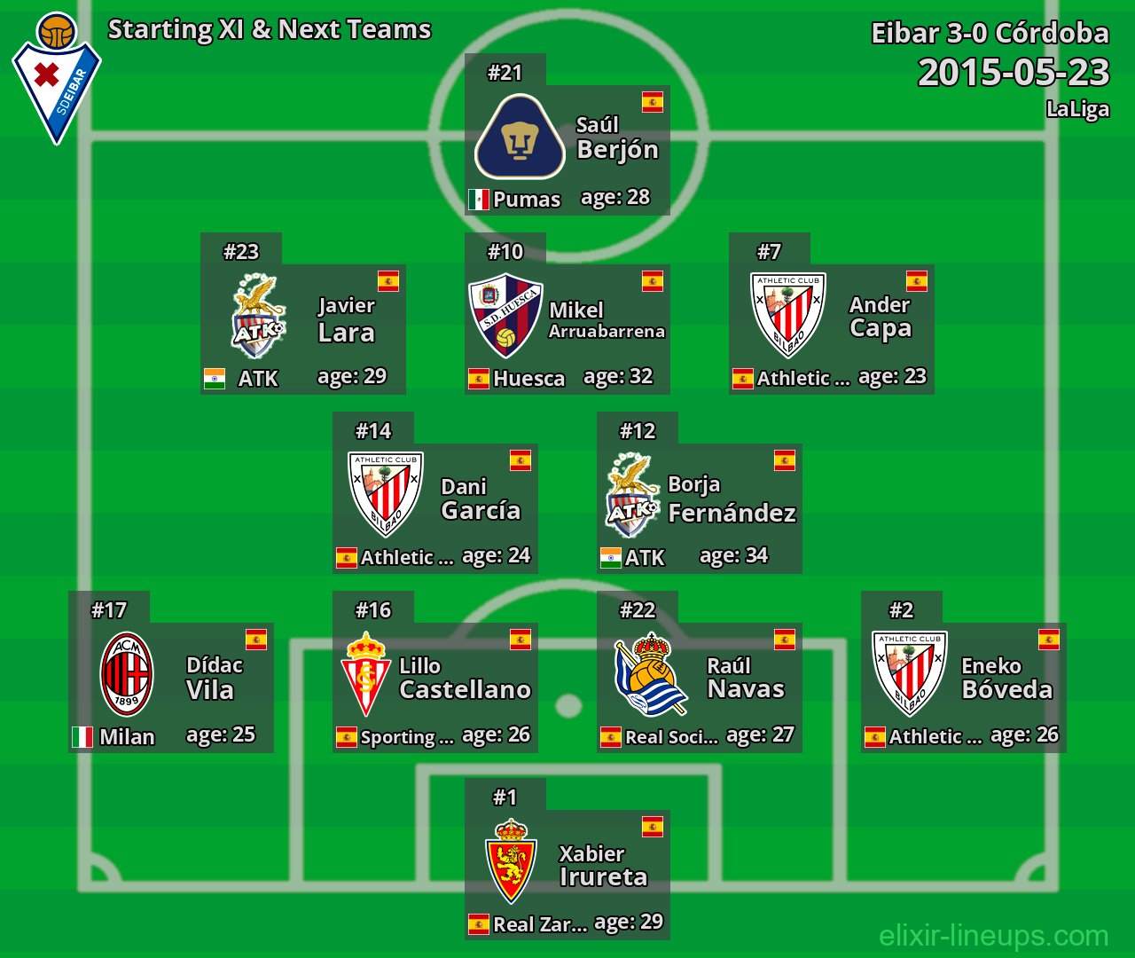 Eibar Starting XI & Next Teams 2015-05-23