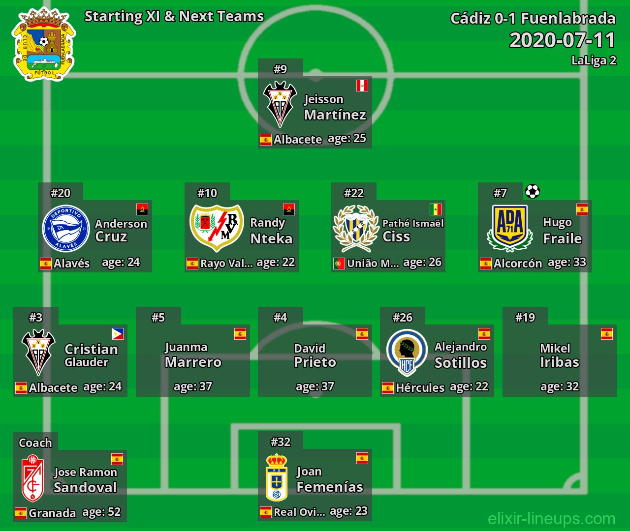 Fuenlabrada Starting XI & Next Teams 2020-07-11