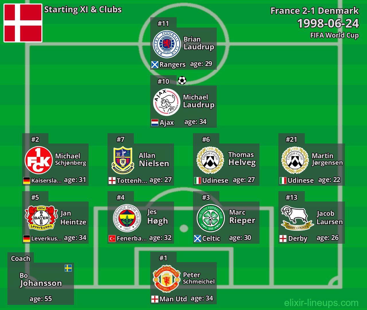 Denmark Starting XI 1998-06-24