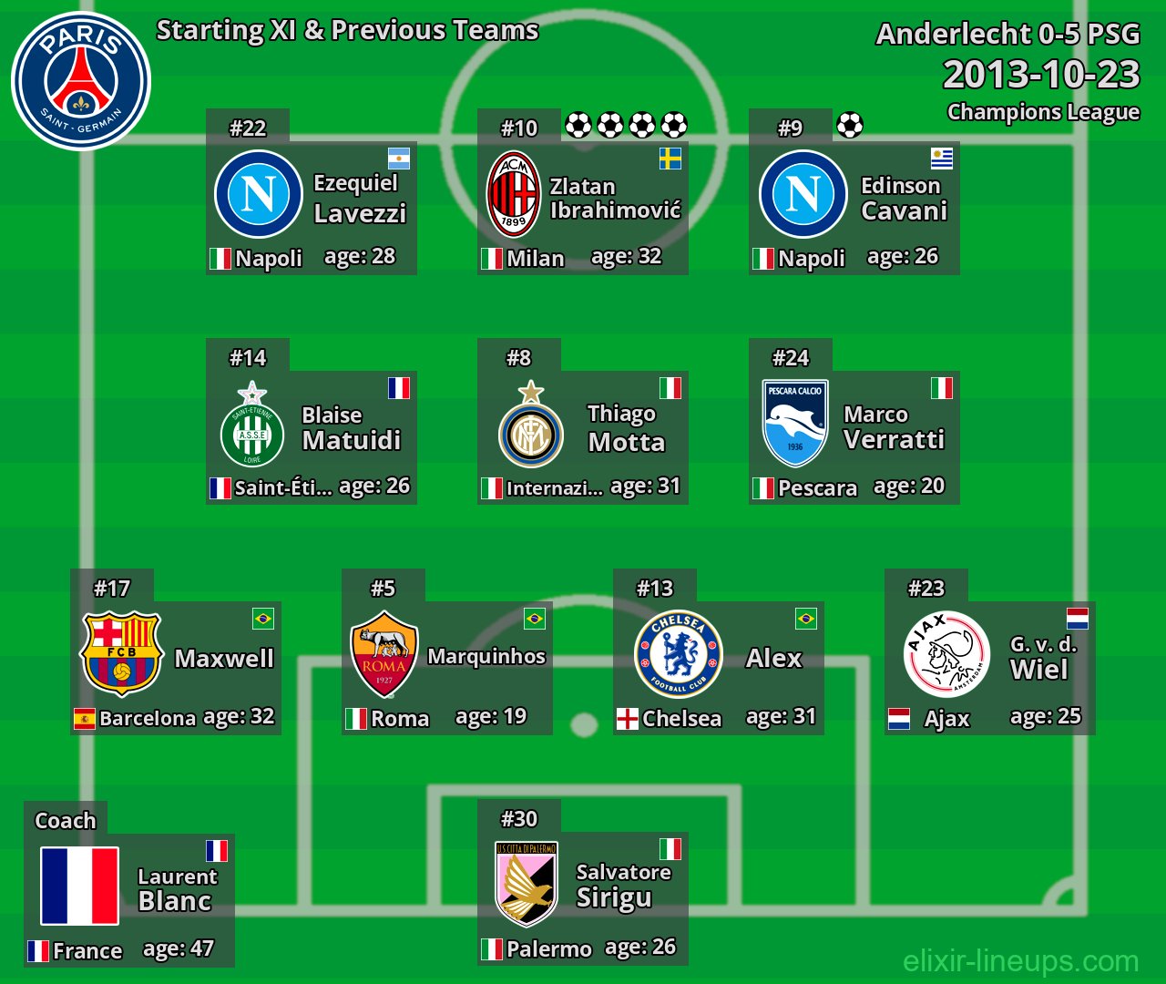PSG Starting XI & Previous Teams 2013-10-23