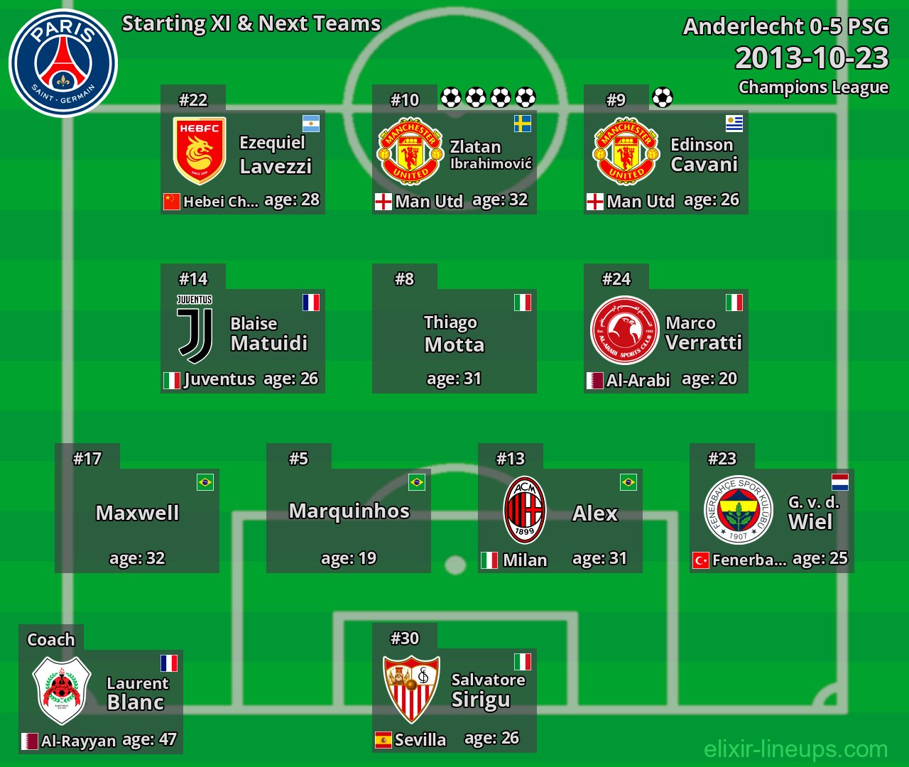 PSG Starting XI & Next Teams 2013-10-23