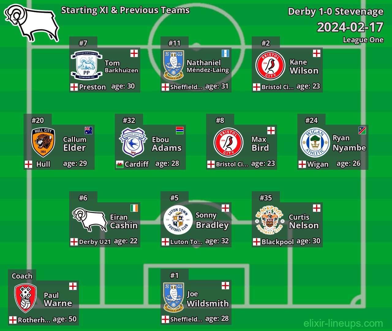 Derby Starting XI & Previous Teams 2024-02-17