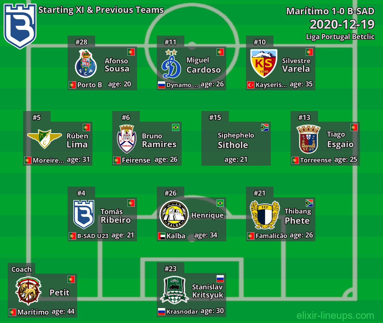 B-SAD Starting XI & Previous Teams 2020-12-19