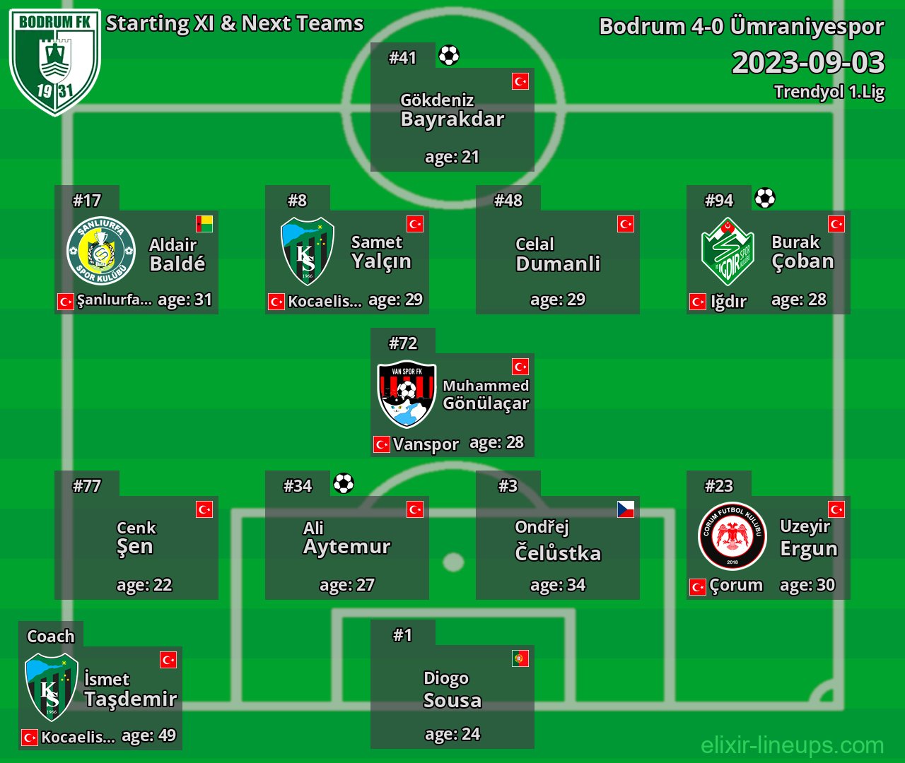 Bodrum Starting XI & Next Teams 2023-09-03