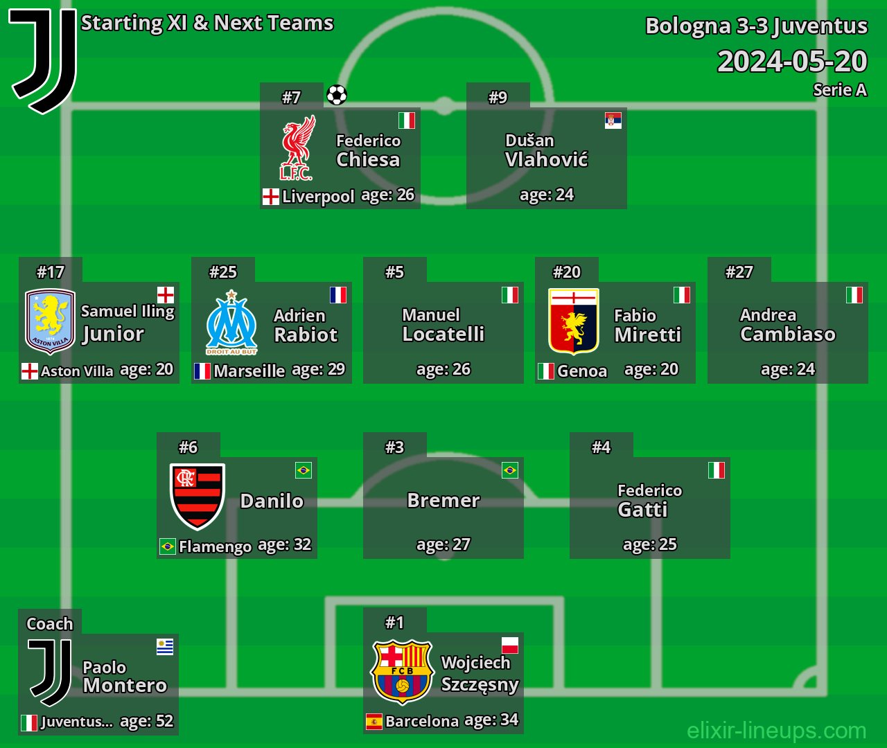Juventus Starting XI & Next Teams 2024-05-20