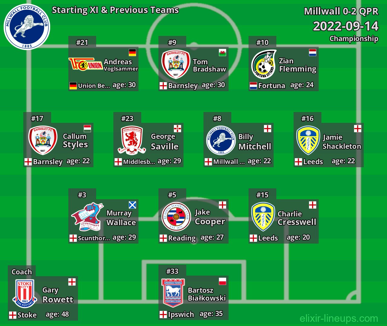 Millwall Starting XI & Previous Teams 2022-09-14