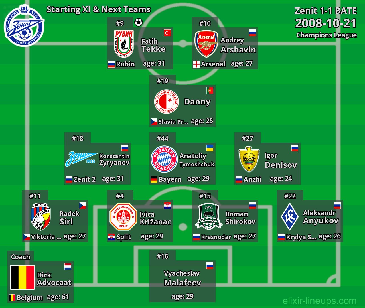 Zenit Starting XI & Next Teams 2008-10-21