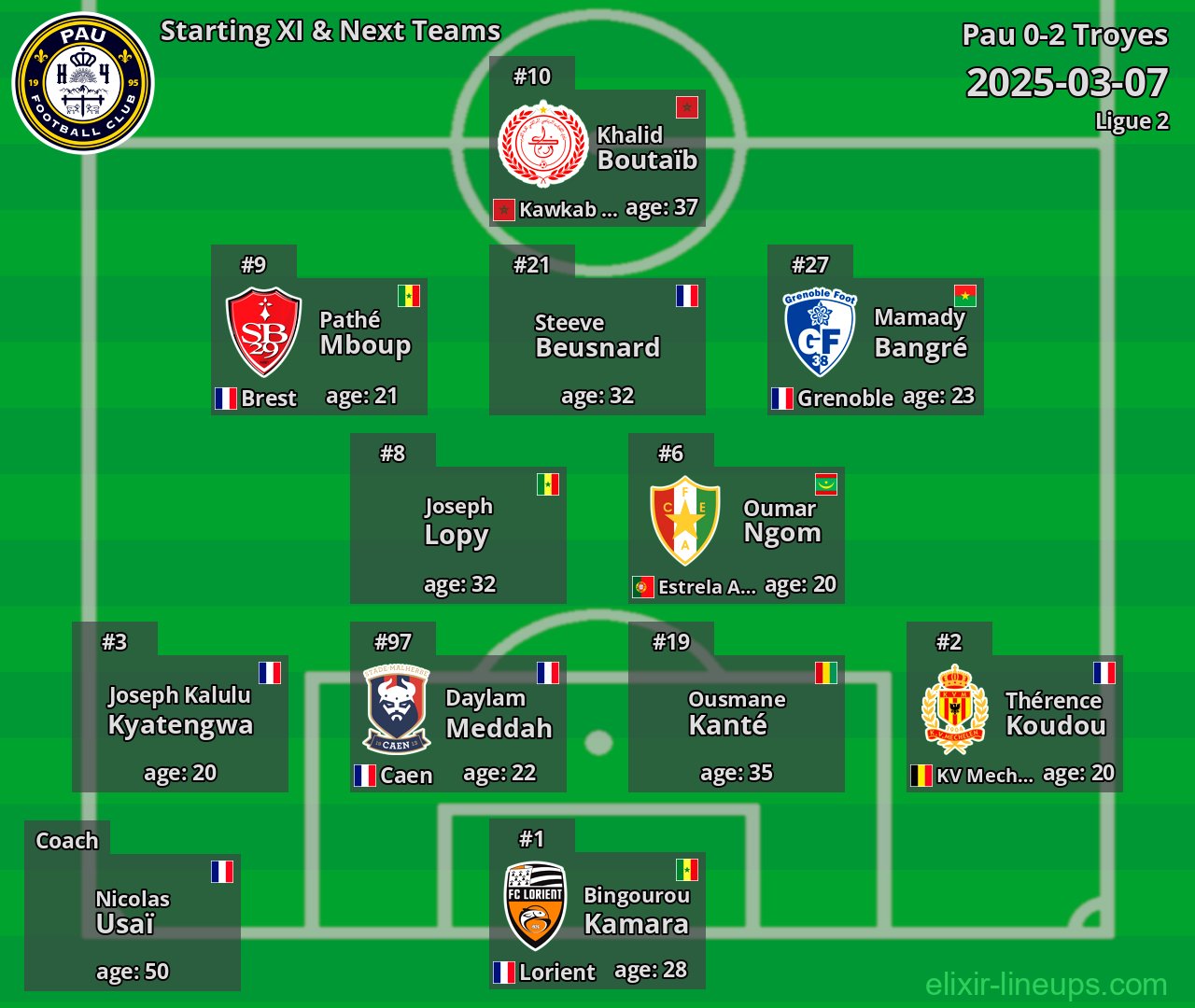 Pau Starting XI & Next Teams 2025-03-07