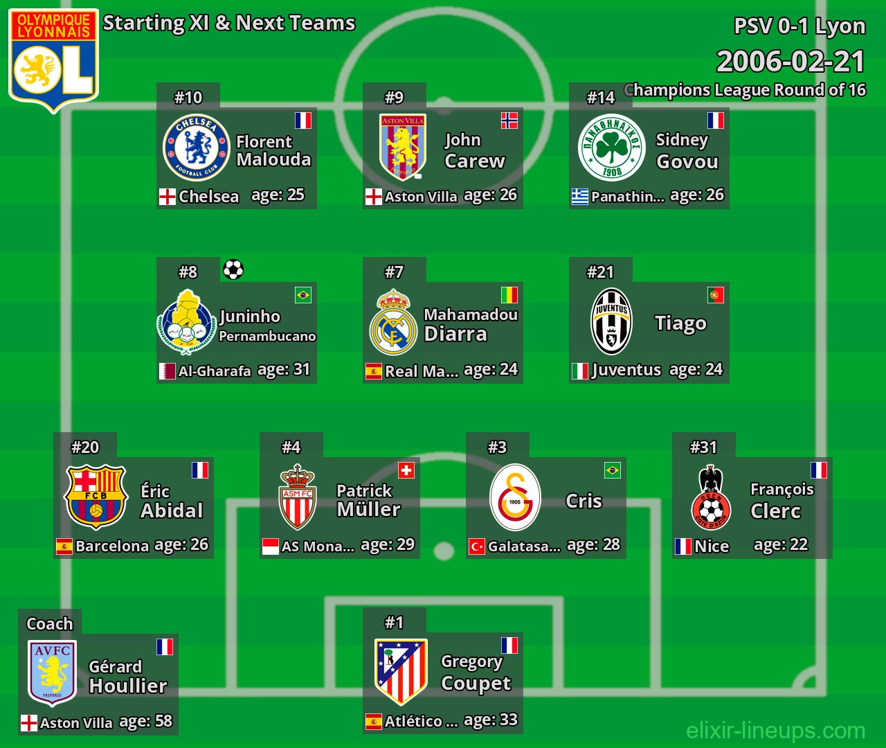 Lyon Starting XI & Next Teams 2006-02-21
