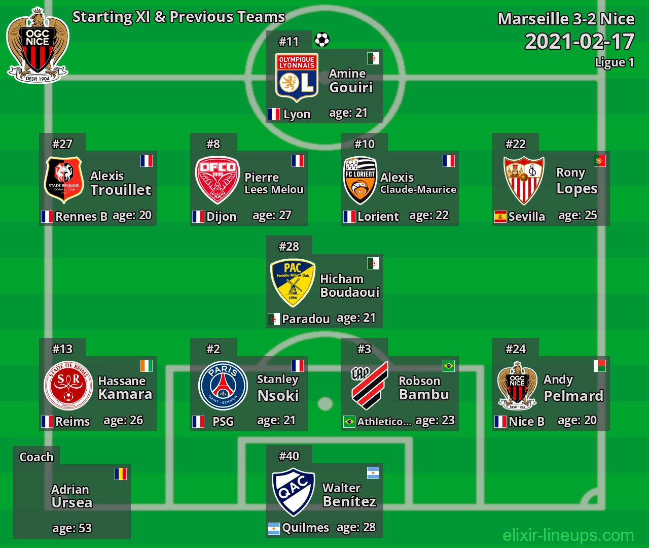 Nice Starting XI & Previous Teams 2021-02-17