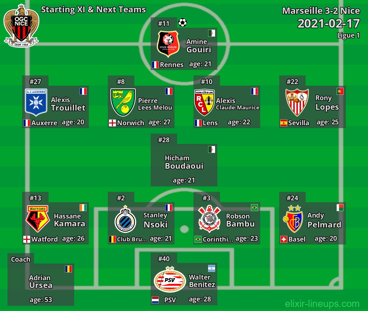 Nice Starting XI & Next Teams 2021-02-17