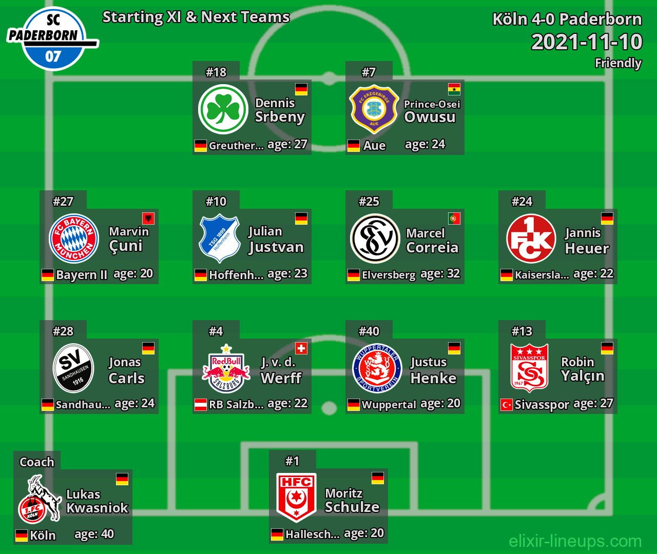 Paderborn Starting XI & Next Teams 2021-11-10
