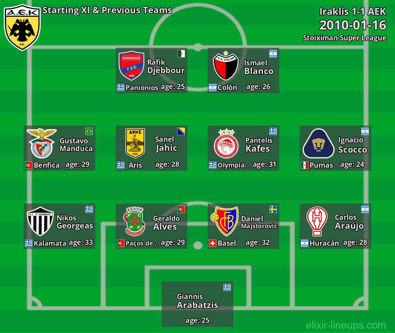 AEK Starting XI & Previous Teams 2010-01-16