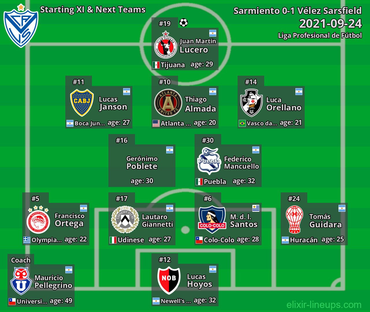 Vélez Sarsfield Starting XI & Next Teams 2021-09-24