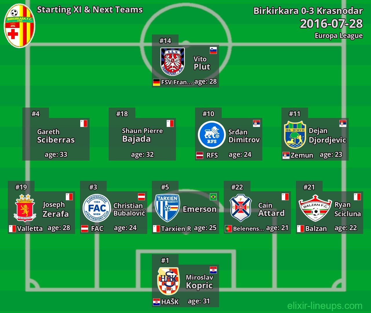 Birkirkara Starting XI & Next Teams 2016-07-28