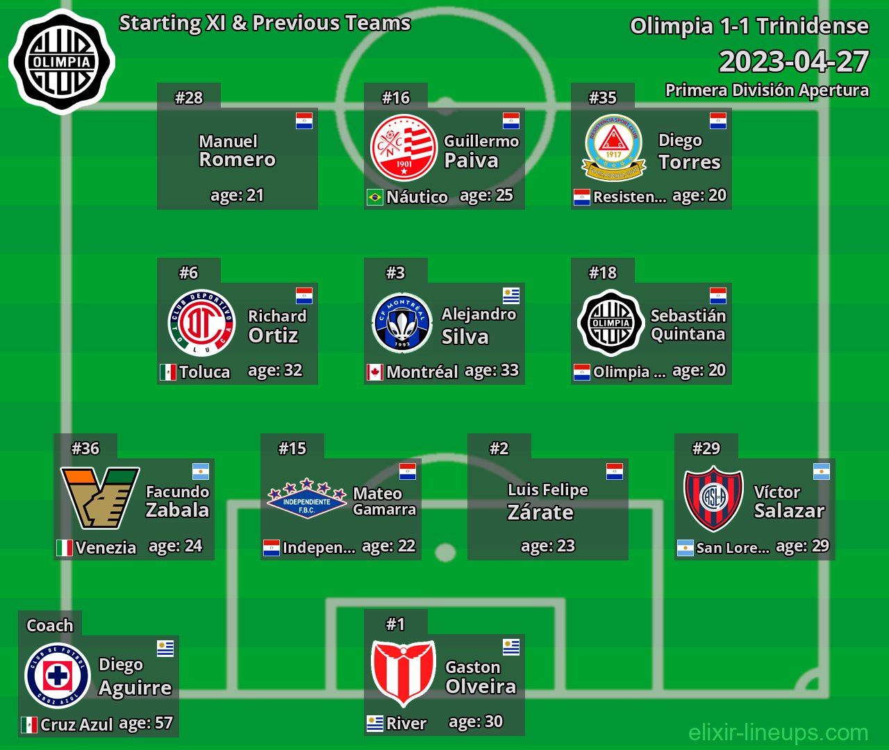 Olimpia Starting XI & Previous Teams 2023-04-27