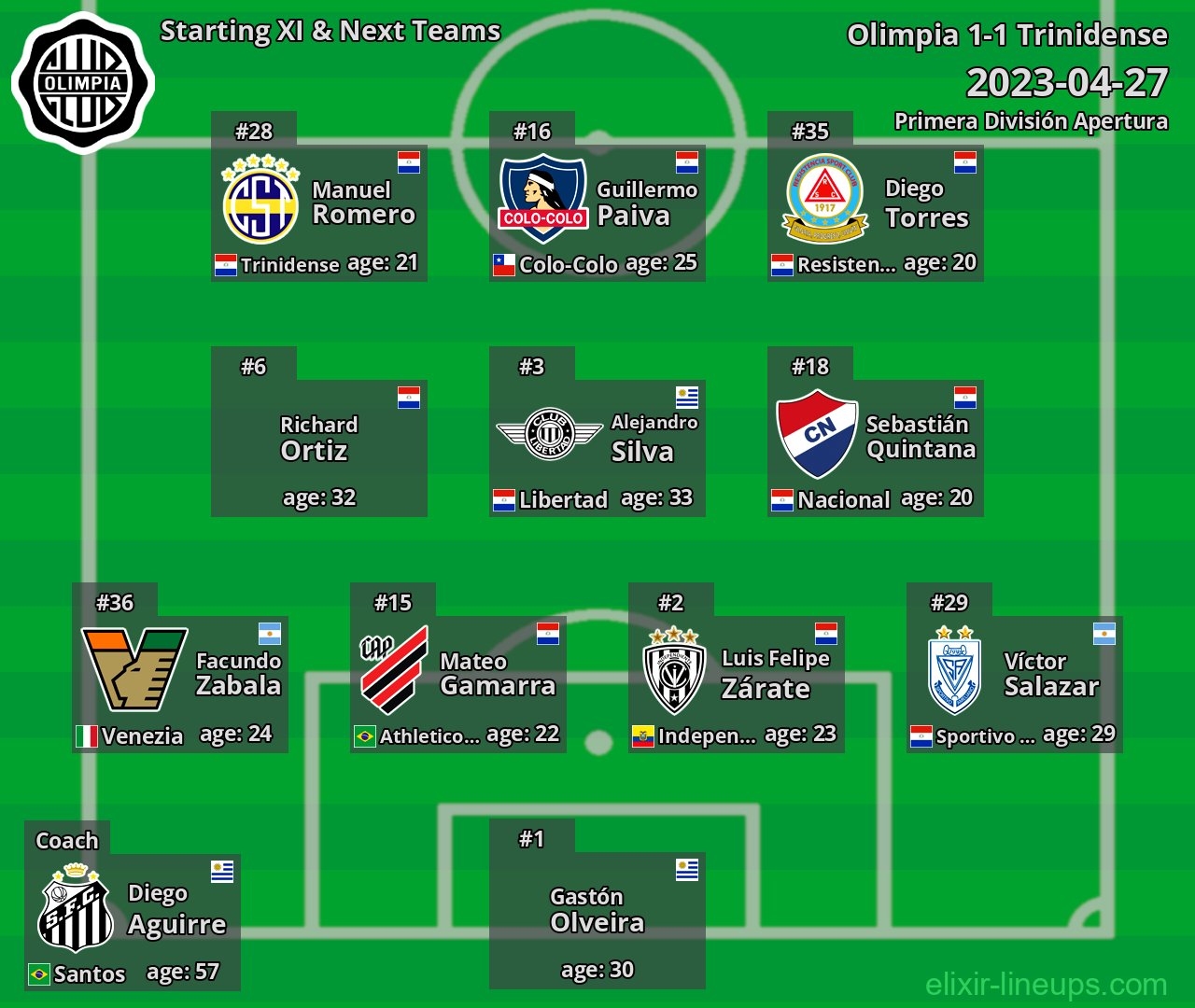 Olimpia Starting XI & Next Teams 2023-04-27