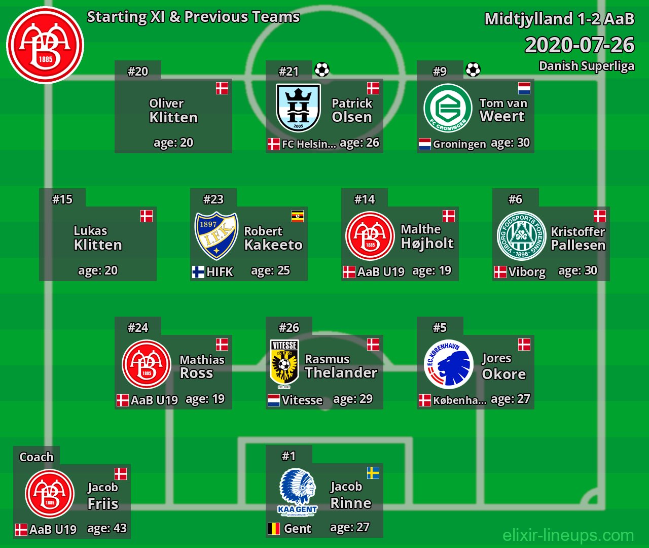 AaB Starting XI & Previous Teams 2020-07-26