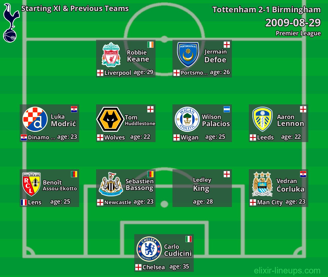 Tottenham Starting XI & Previous Teams 2009-08-29